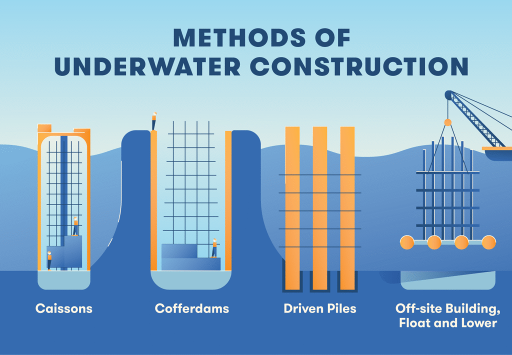 What is a Building Project? An In-Depth Explanation