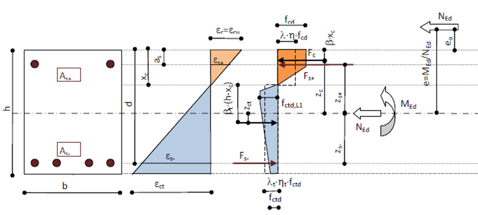 Reinforced Concrete Calculator