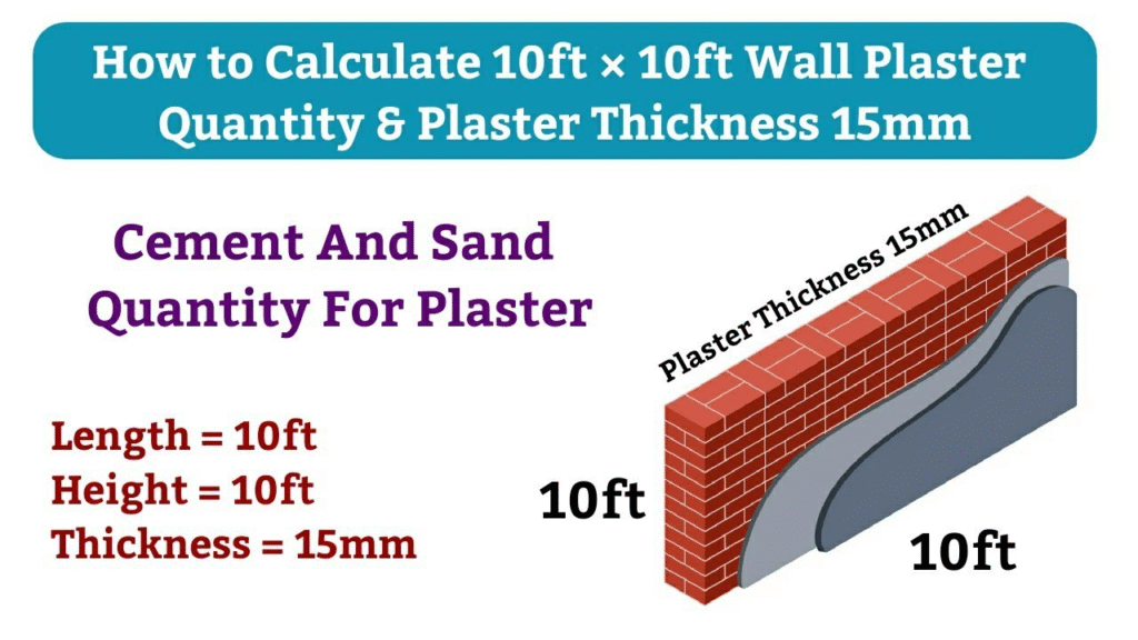 Plaster Calculation