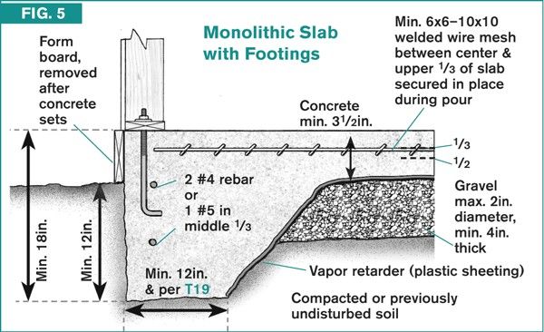 The Fundamentals of Concrete: A Step-by-Step Guide