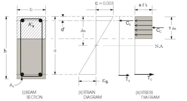 Reinforced Concrete Beam Calculator
