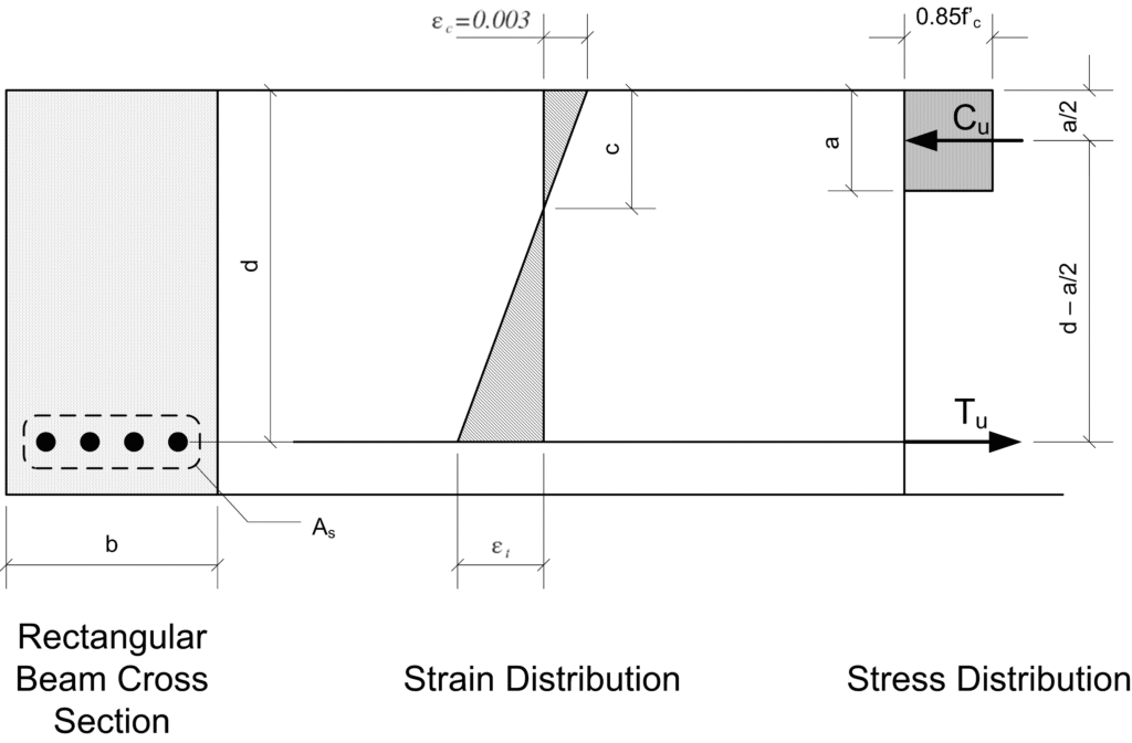 Reinforced Concrete Calculator