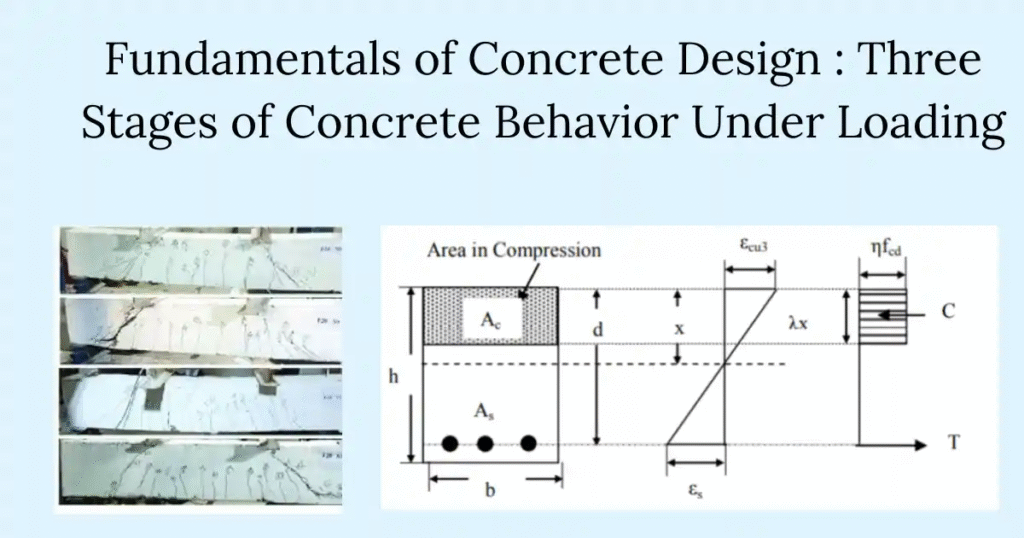 The Fundamentals of Concrete: A Step-by-Step Guide