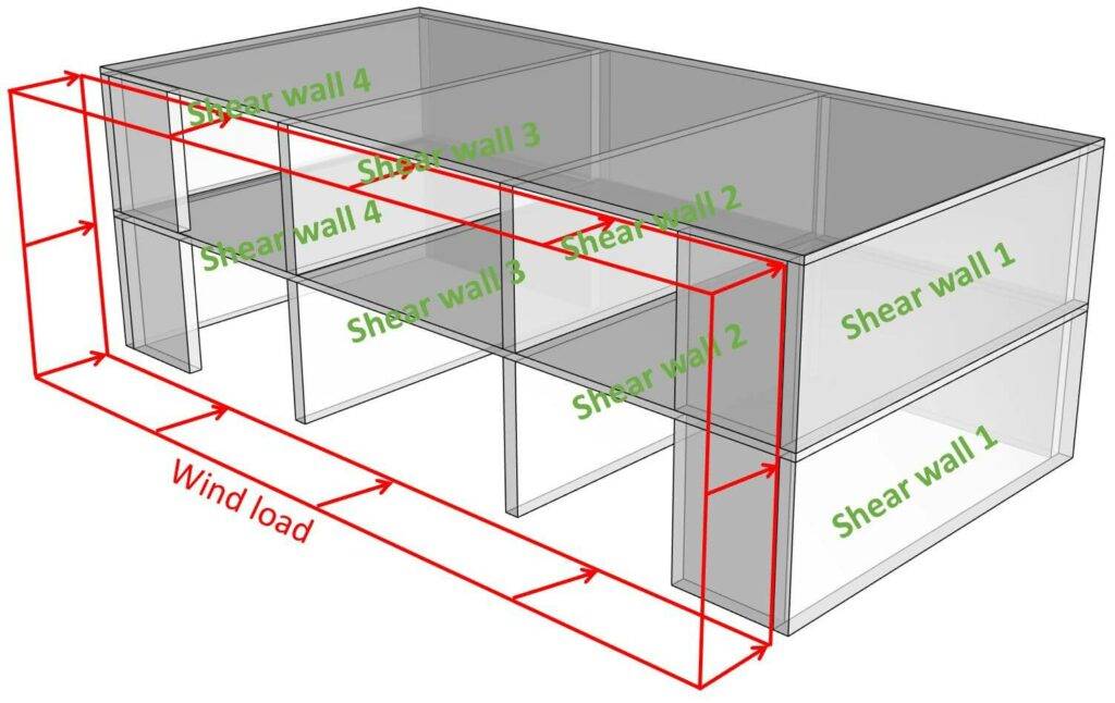 The Fundamentals of Concrete: A Step-by-Step Guide