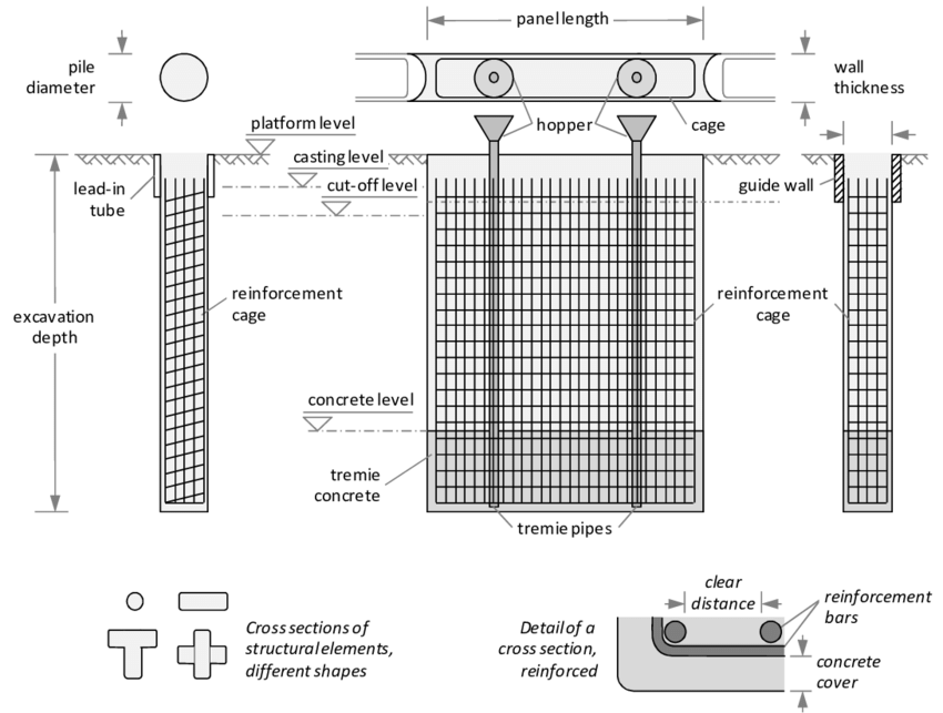 What is Concrete? An In-Depth Explanation