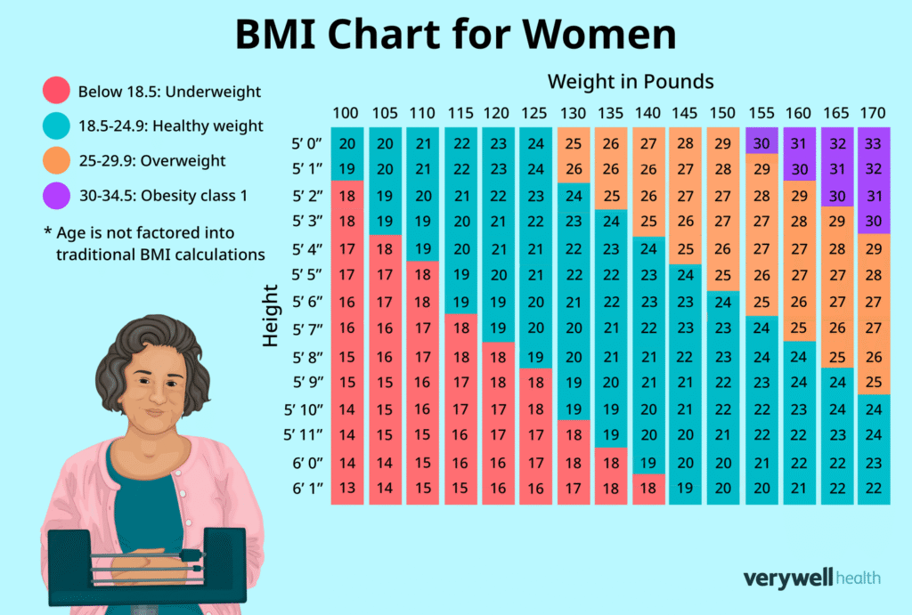 BMI Calculator