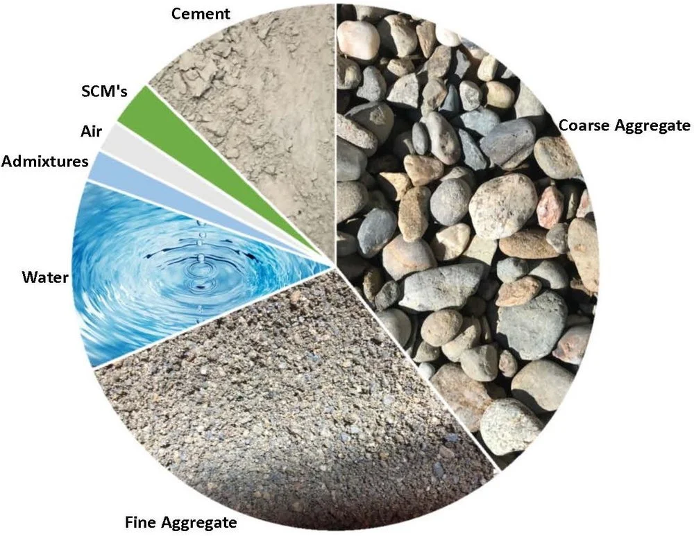Concrete 101: Everything You Need to Know