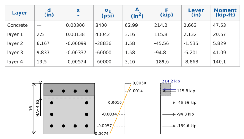 Reinforced Concrete Calculator