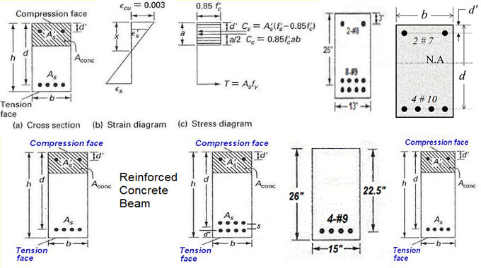 Reinforced Concrete Calculator