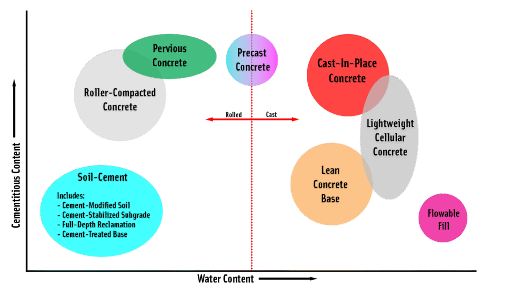 What is Concrete? An In-Depth Explanation