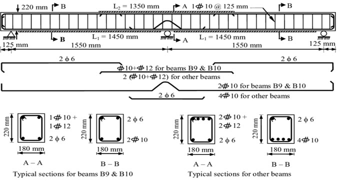 Beam Reinforcement Calculation Excel Sheet