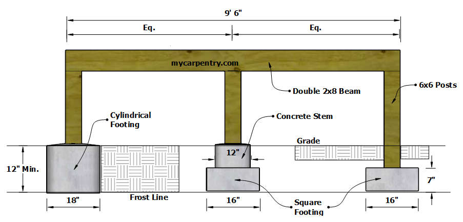 Concrete Foundation Calculator