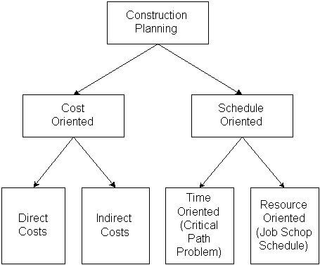 The Fundamentals of Building Projects: A Step-by-Step Approach
