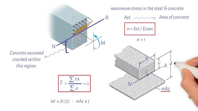 Reinforced Concrete Beam Calculator