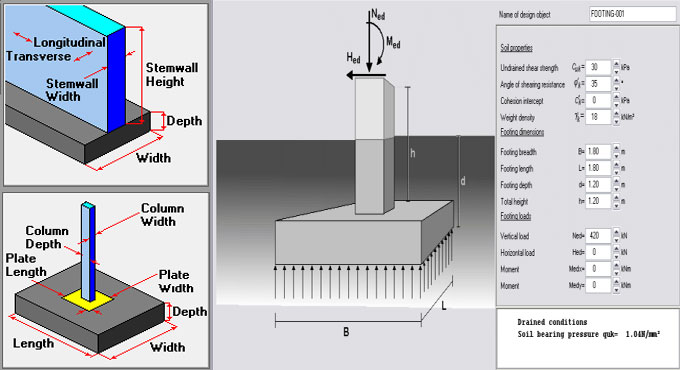 Foundation Calculations