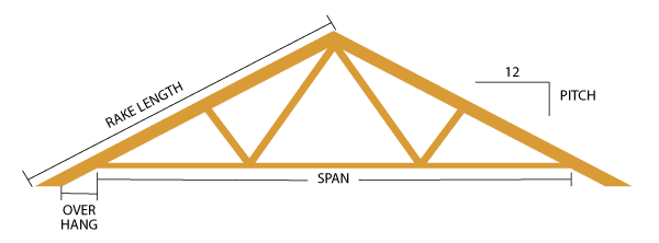 Roof Truss Calculator