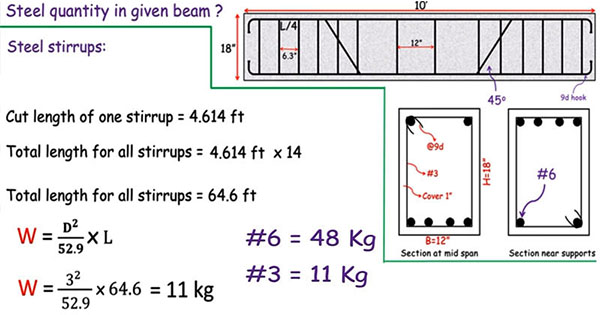Beam Reinforcement Calculation Excel Sheet