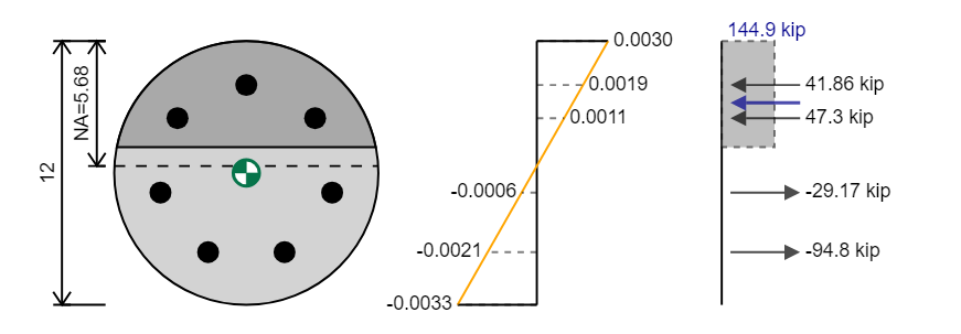 Reinforced Concrete Column Calculator