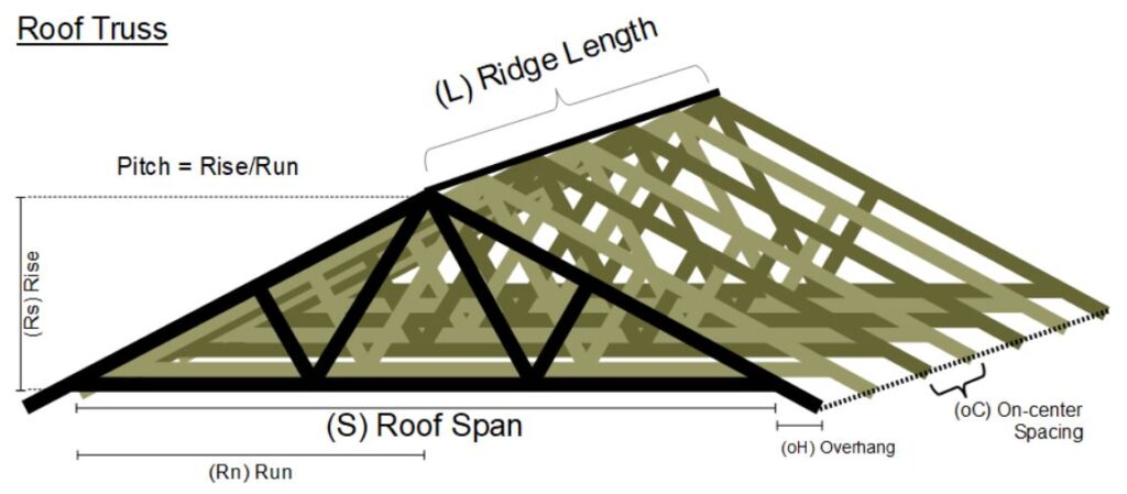 Roof Truss Calculator
