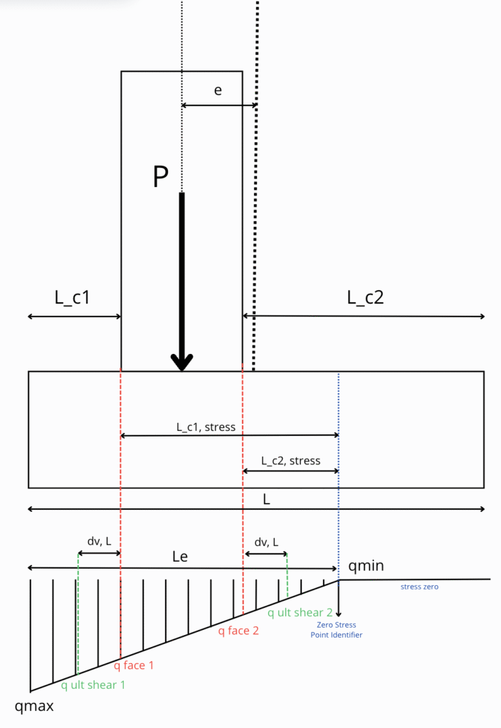 Concrete Foundation Calculator