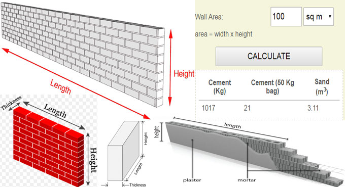 Plaster Calculation
