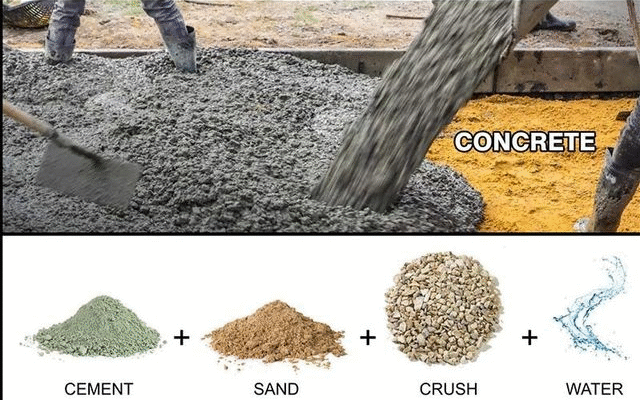 Understanding Concrete