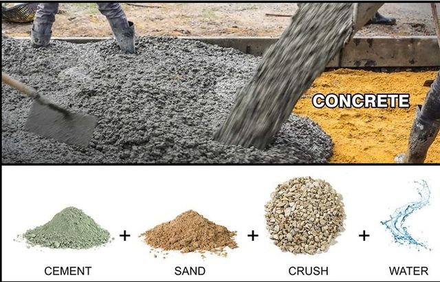 Understanding Concrete